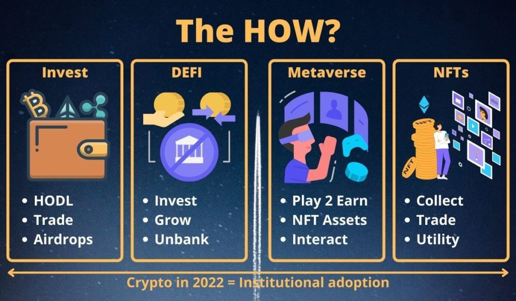 How Crypto? Invest, DEFI, Metaverse and NFTs