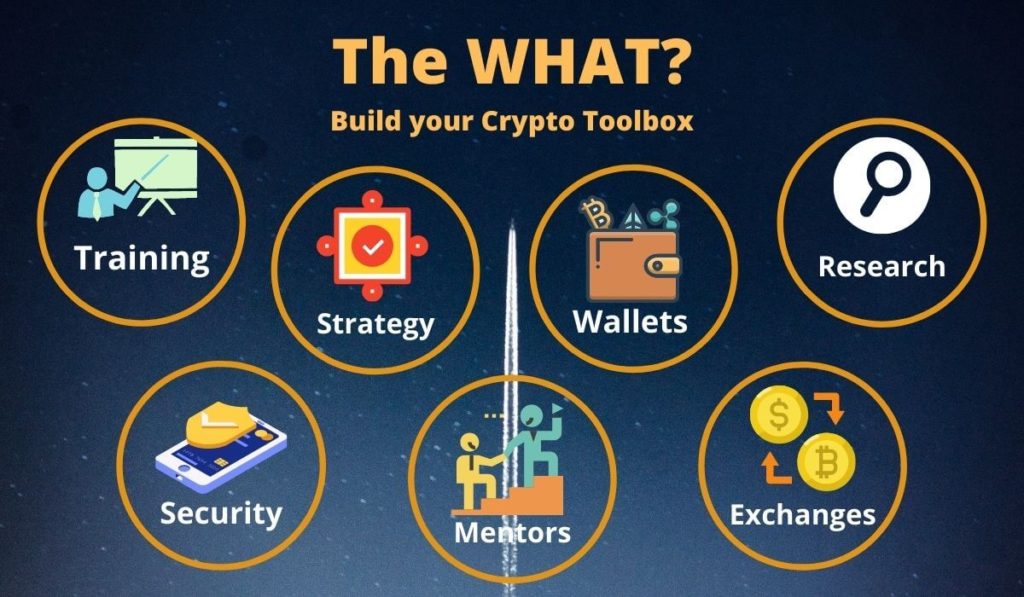 What Crypto? Build your crypto toolbox and achieve your results.